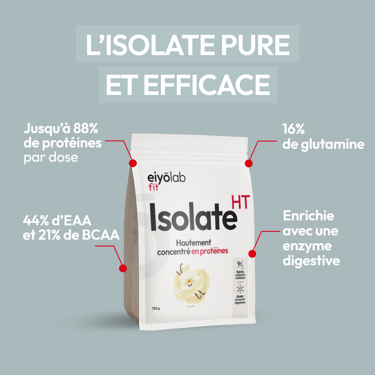 Isolate HT